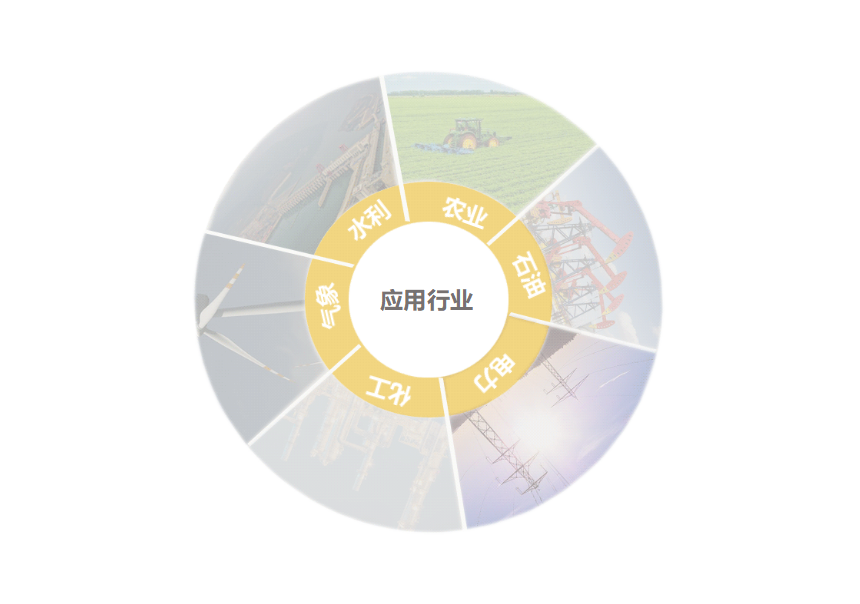 輕量級物聯網智能終端可應用與水利、水務農業、工業、電力、化工、氣象等行業
