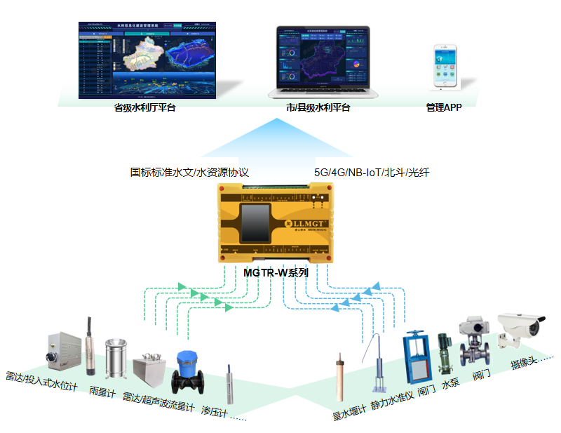 遙測終端機有何功能特點，如何選型？