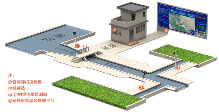 灌區工藝流程圖