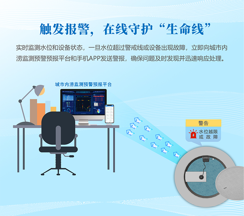 觸發報警，在線守護“生命線”：實時監測水位和設備狀態，一旦水位超過警戒線或設備出現故障，立即向城市內澇監測預警預報平臺和手機APP發送警報，確保問題及時發現并迅速響應處理。