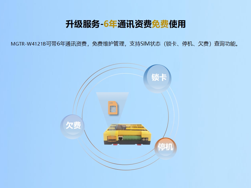 升級服務-6年通訊資費免費使用 MGTR-W4121B可帶6年通訊資費，免費維護管理，支持SIM狀態（鎖卡、停機、欠費）查詢功能。