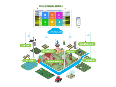 高標準農田為什么進行信息化建設？