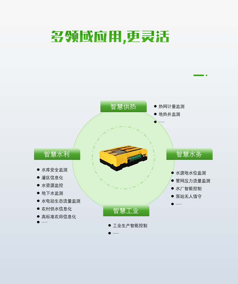 多領域應用,更靈活?？蓮V泛應用于智慧水利、智慧水務、智慧供熱、智慧工業等領域。