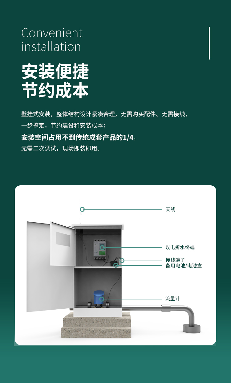 安裝便捷 節約成本。采用壁掛式安裝，整體結構設計緊湊合理，無需購買配件、無需接線，一步搞定，節約建設和安裝成本；安裝空間占用不到傳統成套產品的1/4，無需二次調試，現場即裝即用。