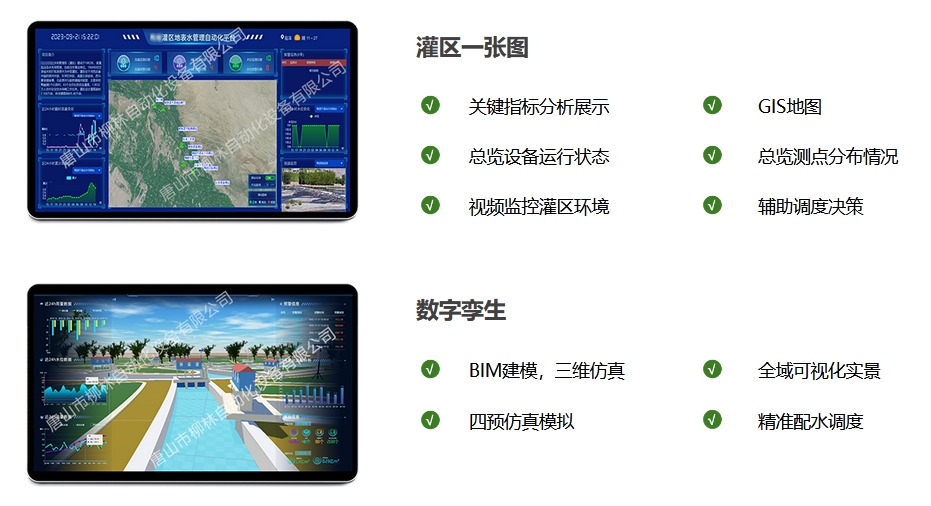 灌區一張圖：關鍵指標分析展示、GIS地圖，總覽設備運行狀態、總覽測點分布情況、視頻監控灌區環境、輔助調度決策。數字孿生：BIM建模，三維反正，全域可視化實景，四預仿真模擬，精準配水調度