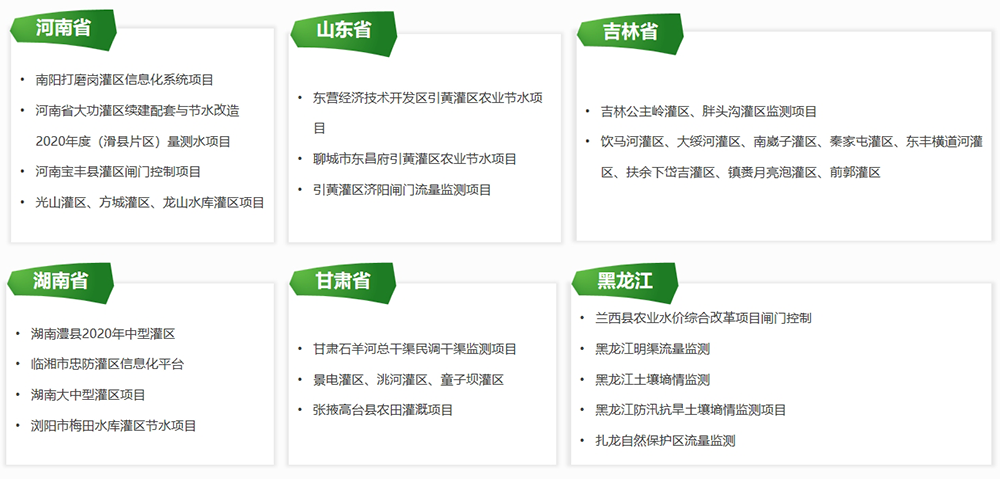 業績清單：河南、山東、吉林、黑龍江、甘肅、湖南省
