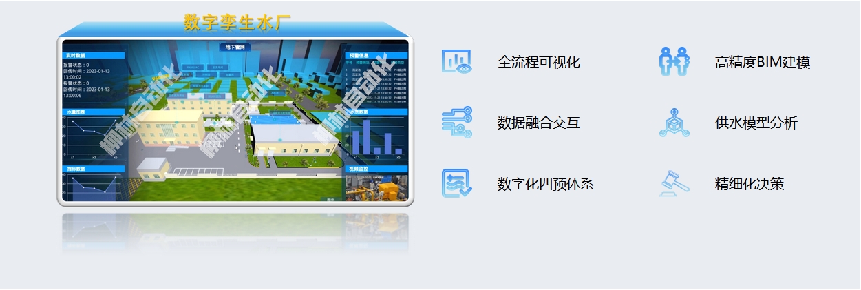 數字孿生水廠：全流程可視化、高精度BIM建模、數據融合交互、供水模型分析、數字化四預體系、精細化決策