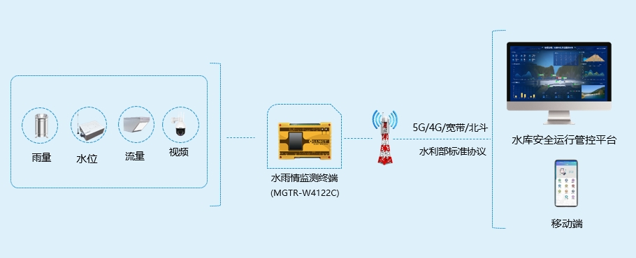 水雨情監測系統
