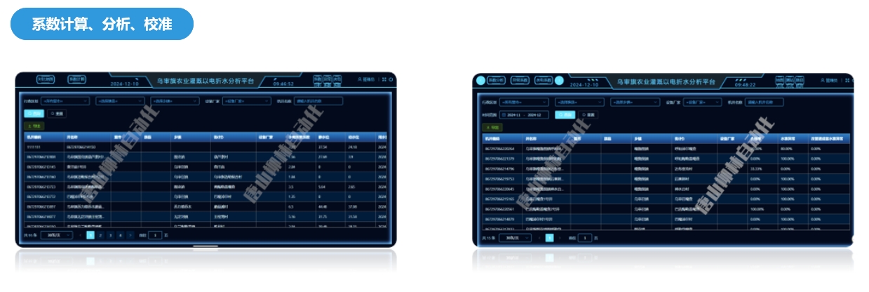 以電折水系數分析、校準、驗證