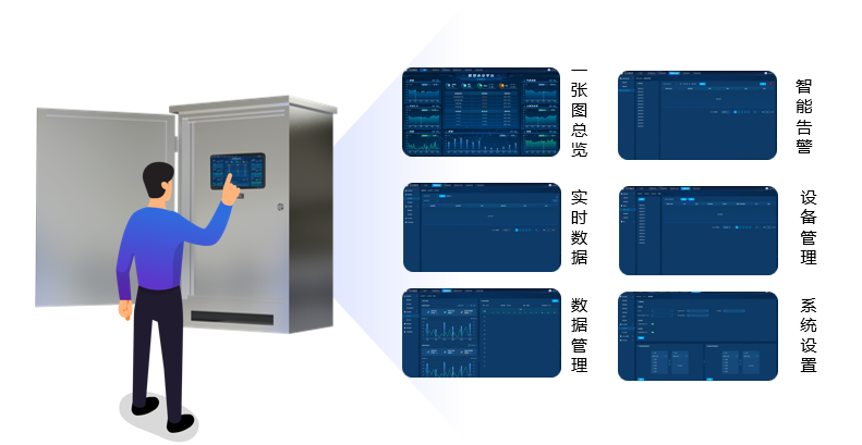 AI邊緣計算終端本地顯示