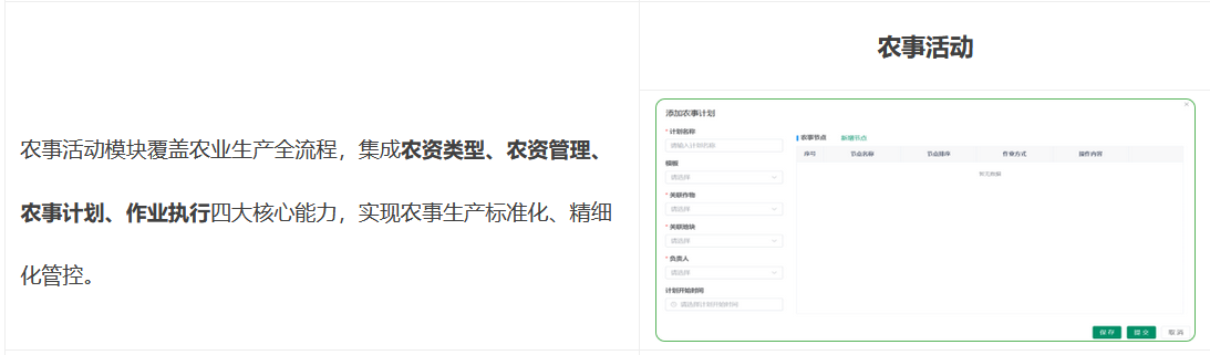 農事活動模塊覆蓋農業生產全流程，集成農資類型、農資管理、農事計劃、作業執行四大核心能力，實現農事生產標準化、精細化管控。