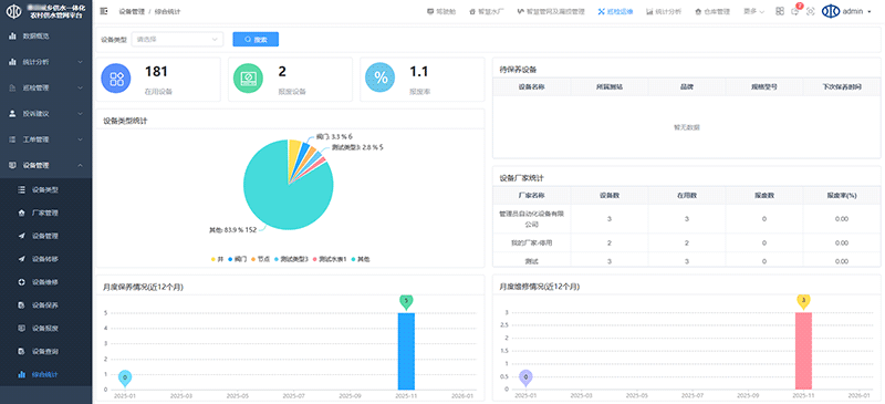 統計分析