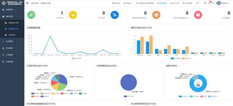 維修統計