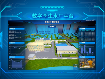 智慧水廠平臺