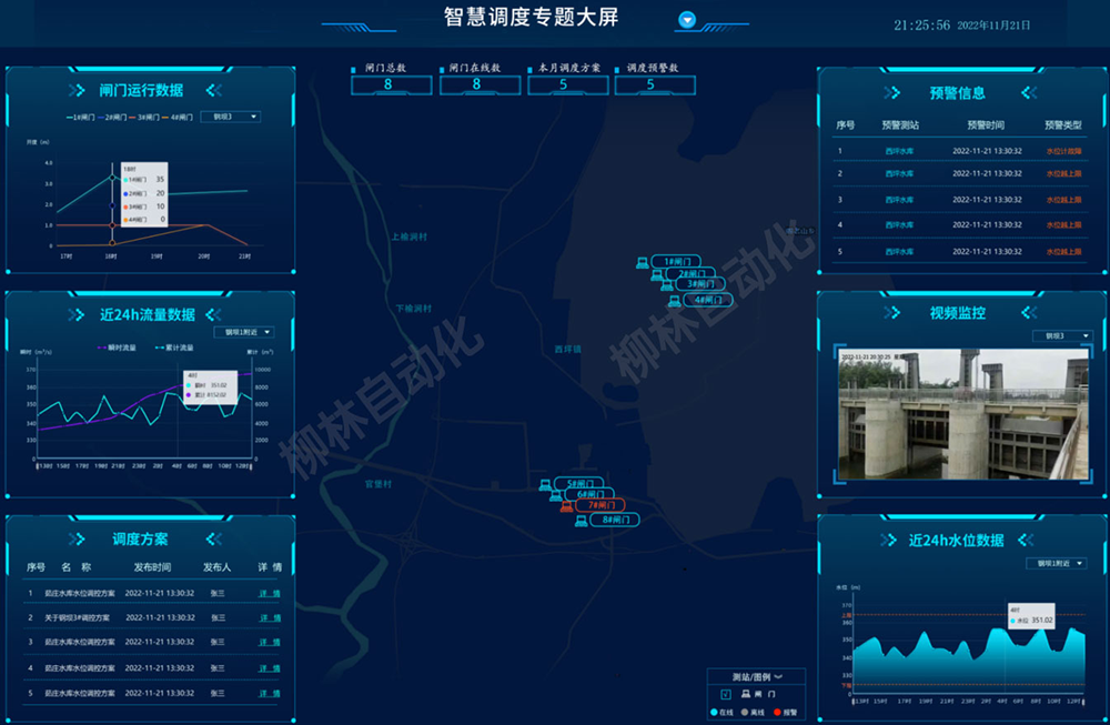 水資源調(diào)度管理